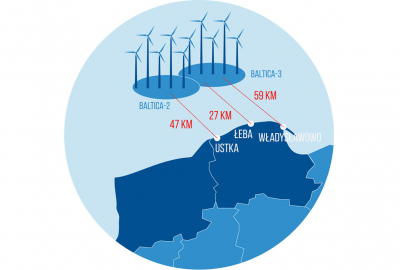PGE Baltica: pierwszy prąd z farm wiatrowych na Bałtyku w latach 2025-26