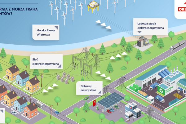 Czysta energia z morskiej farmy wiatrowej Grupy Orlen trafi do krajowej sieci elektroen...