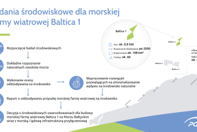 Ponad 300 osób i 17 statków sprawdza Bałtyk dla projektu Baltica 1