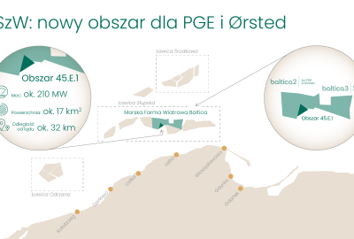 PGE i Ørsted otrzymały nowy obszar do budowy morskiej farmy wiatrowej na Bałtyku