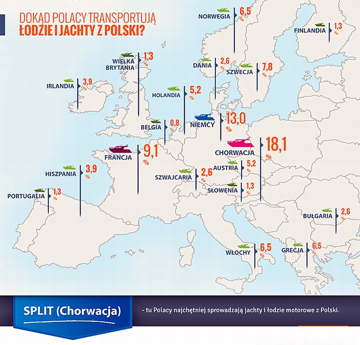 Dokąd transportujemy jachty i łodzie