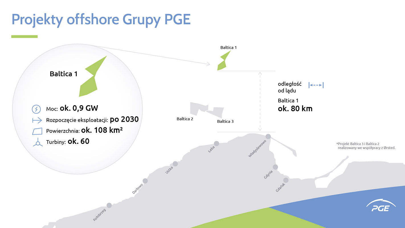 Projekty offshore wind PGE