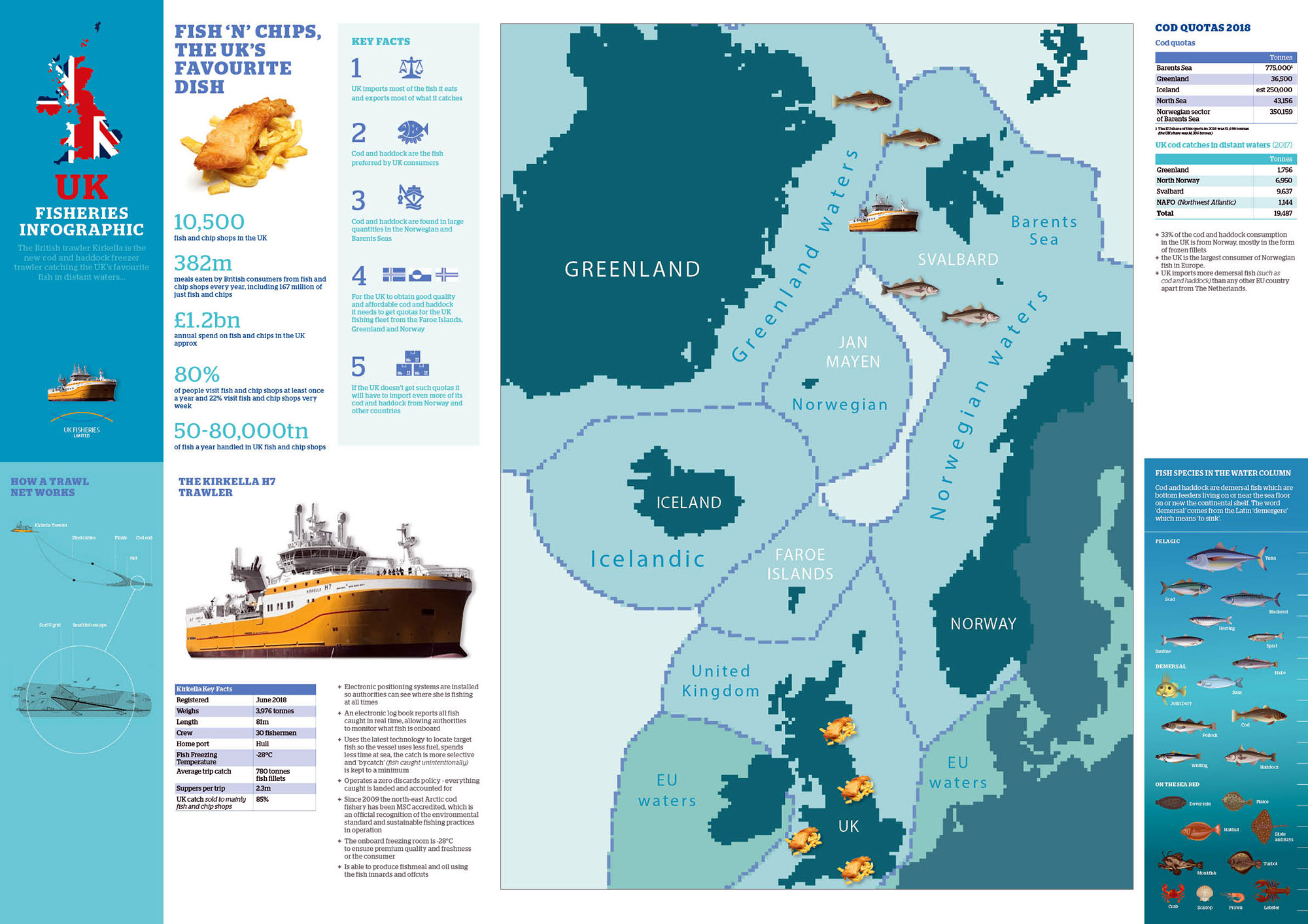 Infografika - Kirkella i jej łowiska