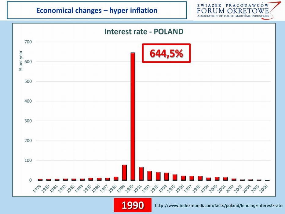Z prezentacji - hiperinflacja w Polsce w 1990 roku