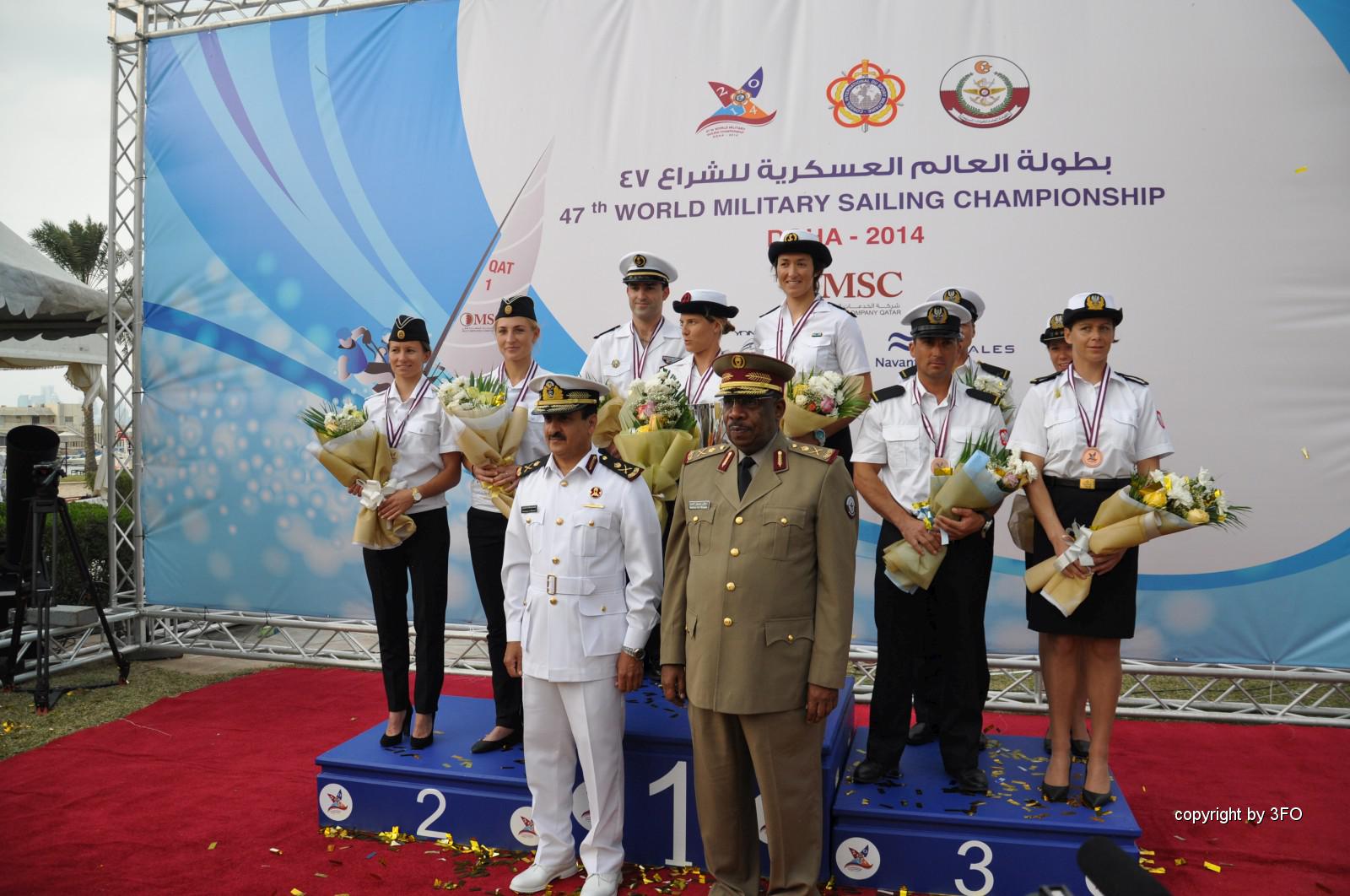 47. Wojskowe Mistrzostwa Świata w Żeglarstwie