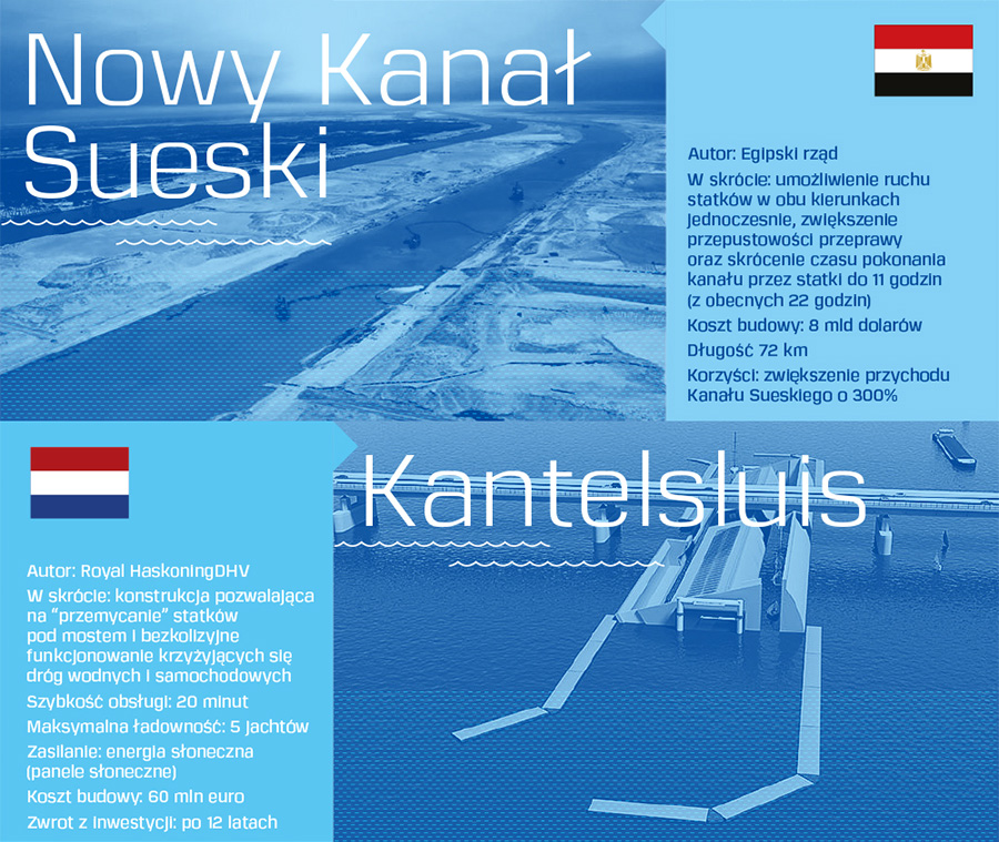 W transporcie morskim nie brakuje nowatorskich rozwiązań W transporcie morskim nie brakuje nowatorskich rozwiązań