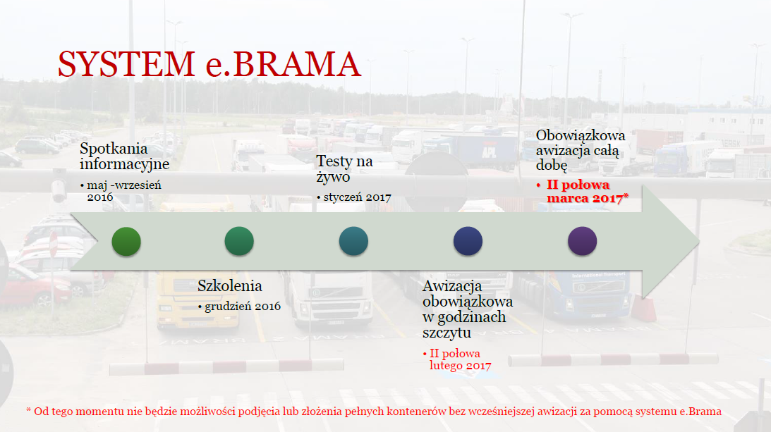 Harmonogram systemu e.BRAMA (Ilustr.: mat. pras.)