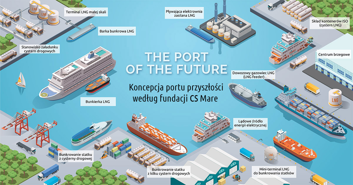 Port przyszłości