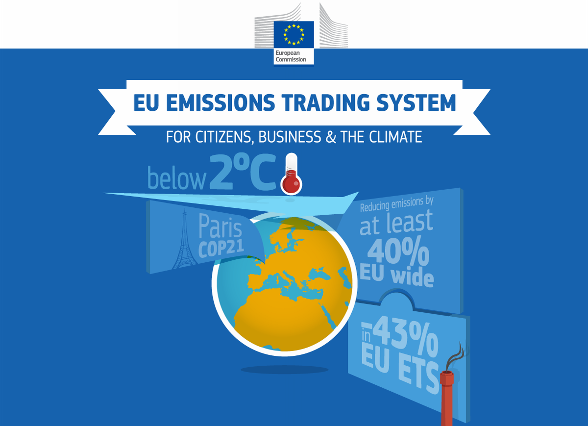 System ETS. Ilustr.:UE