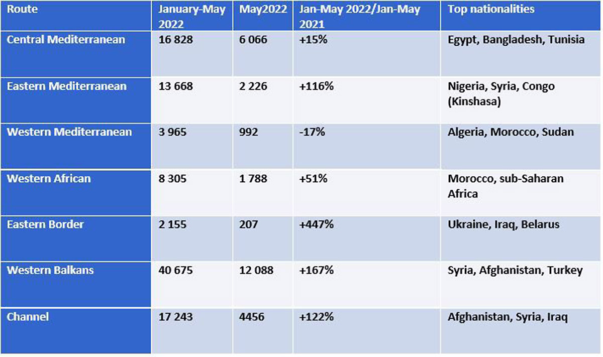 Statystyki Frontexu za okres styczeń-maj