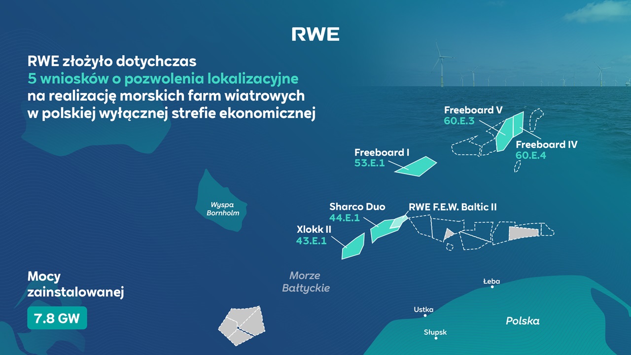 Ilustr.: RWE