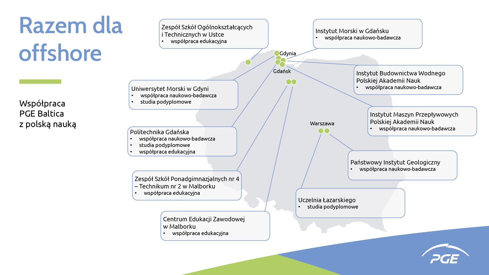 Infografika: PGE Baltica