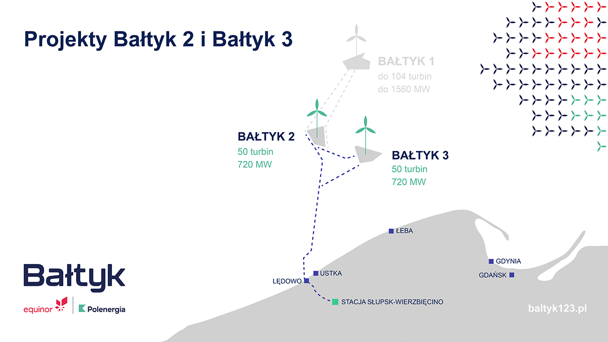 Projekty Bałtyk 2 i Bałtyk 3. Źródło: Polenergia / Equinor