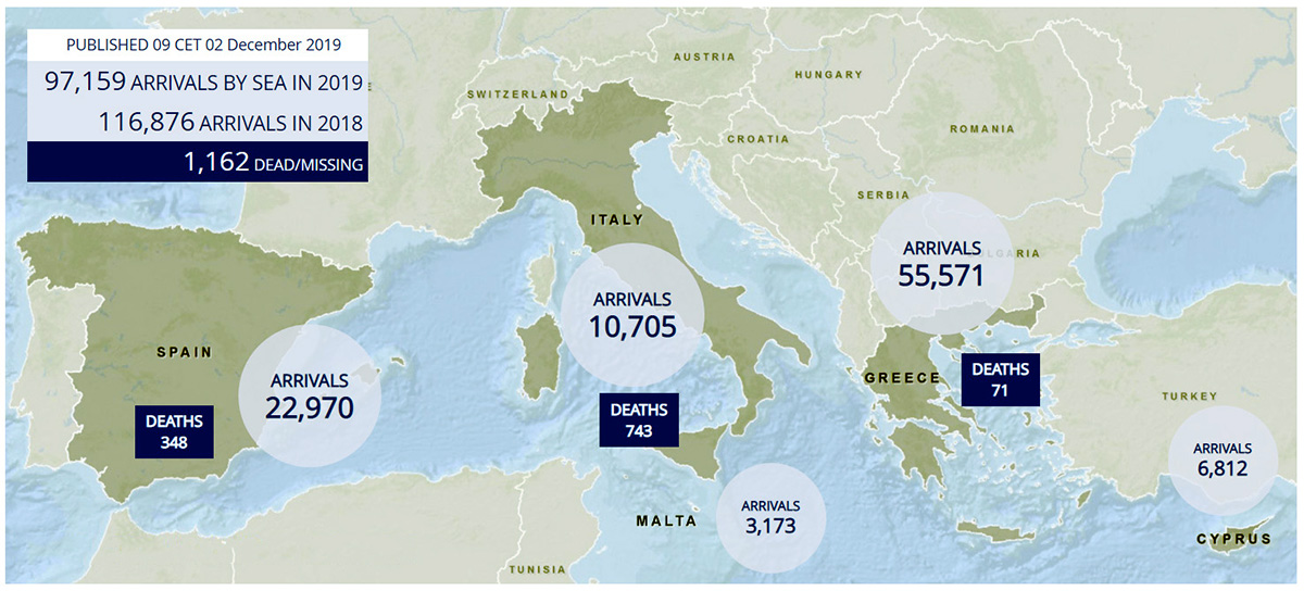 Nielegalna migracja przez Morze Śródziemne