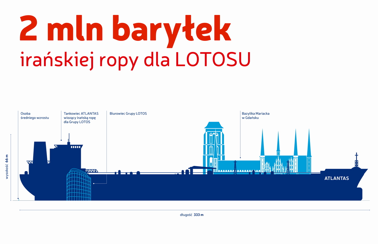 Ilustracja: Grupa LOTOS