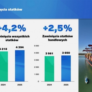 Zawinięcia statków 2024 - 2025 w Porcie Gdańsk