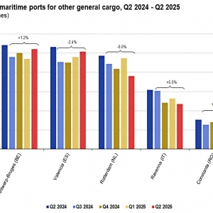 Top 5 EU przeładunki drobnicowe w milionach ton. Źródło: Eurostat