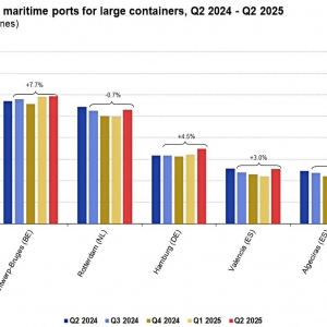 Top 5 EU przeładunki kontenerowe w milionach ton. Źródło: Eurostat