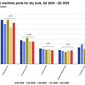 Top 5 EU przeładunki masowe suche w milionach ton. Źródło: Eurostat