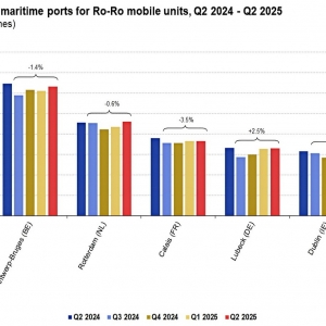 Top 5 EU przeładunki Ro-Ro w milionach ton. Źródło: Eurostat