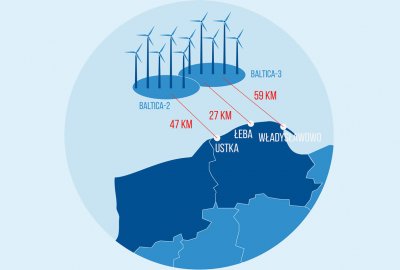 PGE Baltica podpisała umowę z Państwowym Instytutem Geologicznym