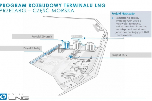 Przetarg na rozbudowę terminalu LNG w Świnoujściu o drugie nabrzeże