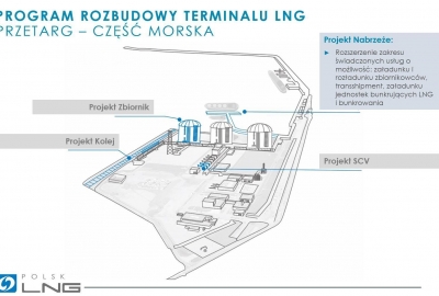 Przetarg na rozbudowę terminalu LNG w Świnoujściu o drugie nabrzeże