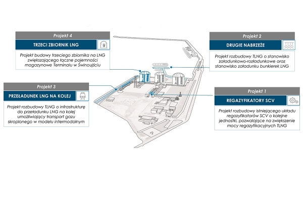 Polskie LNG przygotowuje przetarg na rozbudowę Terminalu LNG w Świnoujściu
