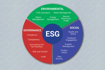 Ekspert: zasady ESG mają być stosowane w globalnych łańcuchach dostaw...