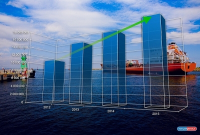 Port Gdańsk: podsumowanie I półrocza 2015 roku