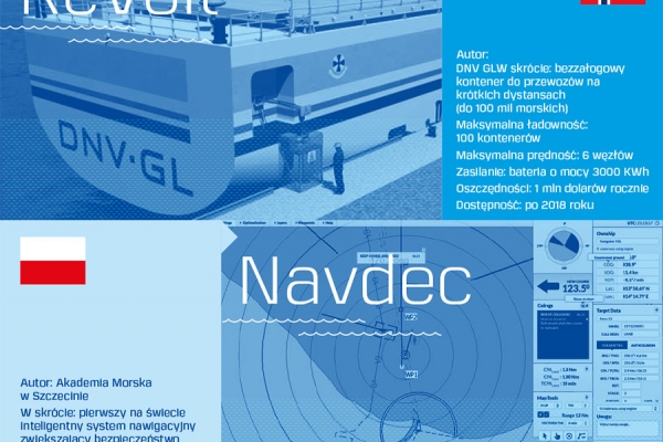 W transporcie morskim nie brakuje nowatorskich rozwiązań