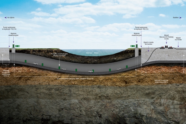 Tunel pod Martwą Wisłą zostanie ukończony dopiero w przyszłym roku?