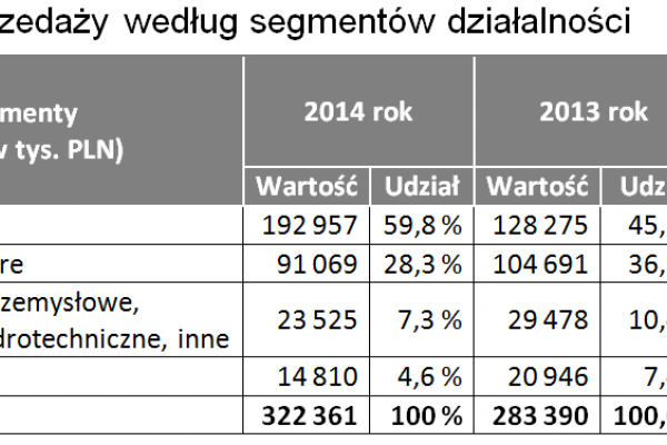 Vistal Gdynia S.A. po 2014 roku: Konsekwentna realizacja strategii i planowana wypłata ...