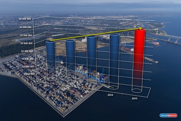 Rok 2015 - pasmo sukcesów Portu Gdańsk