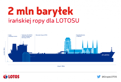 Zarząd Grupy LOTOS SA potwierdza - tankowiec Atlantas zawinie do Naftoportu