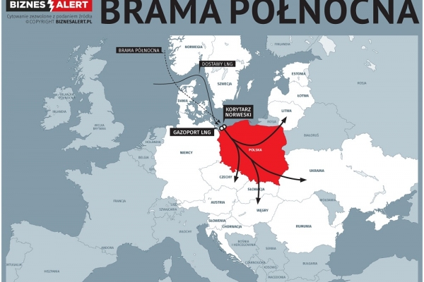 Gazprom daje argument za Bramą Północną