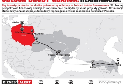 Lotos podpisał umowę na dostawy ropy z Azerbejdżanu
