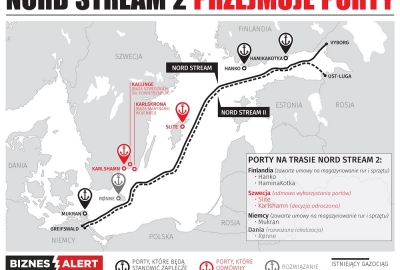 Nord Stream 2 poprosi o zielone światło Finlandię, Danię i Niemcy