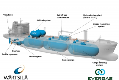 Ekologiczne rozwiązania w transporcie morskim