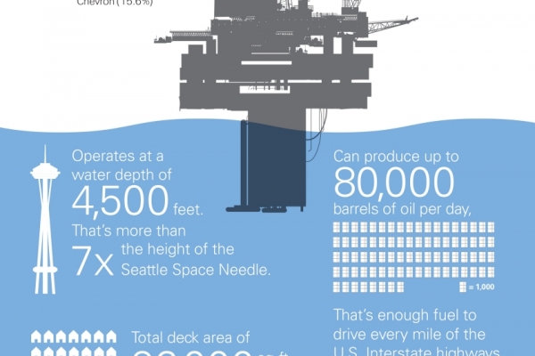 Stocznia SHI zdobywa kontrakt o wartości miliarda dolarów