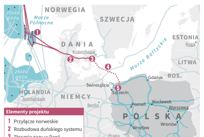 Premier powołała międzyresortowy zespół ds. Baltic Pipe