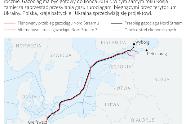Estończycy chcą zaostrzyć treść mandatu ws. Nord Stream 2