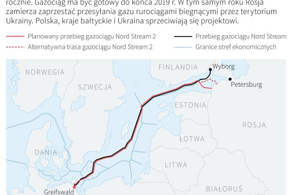 Rosyjska prasa: jest rezerwowa trasa Nord Stream 2 w razie kłopotów z Danią