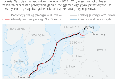 Magierowski ostrzegał w Waszyngtonie przed Nord Stream 2