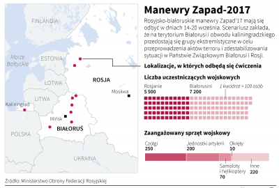 Premier Skvernelis: jesteśmy przygotowani na manewry Zapad-2017
