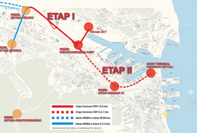 Droga Czerwona priorytetem rozwoju gdyńskiego portu