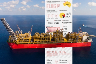 Prelude FLNG w tym roku rozpocznie produkcję LNG [INFOGRAFIKA, VIDEO]