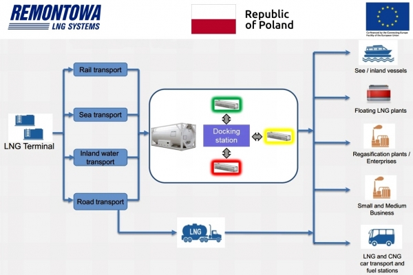 Remontowa LNG Systems zaprasza do składania ofert na budowę stacji dokującej LNG