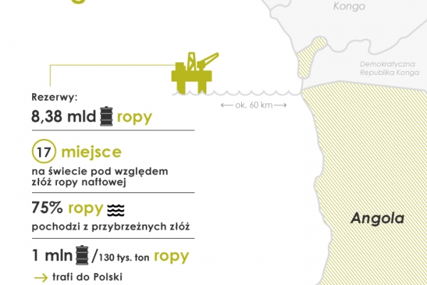 Ropa z Angoli dla PKN Orlen