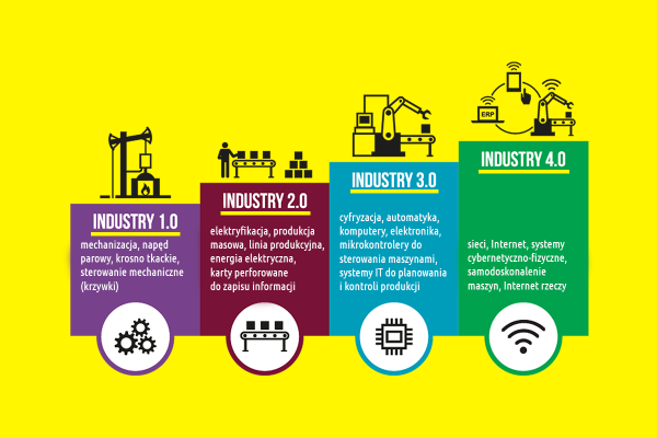 Projekt ustawy o Fundacji Platforma Przemysłu Przyszłości trafi pod obrady rządu